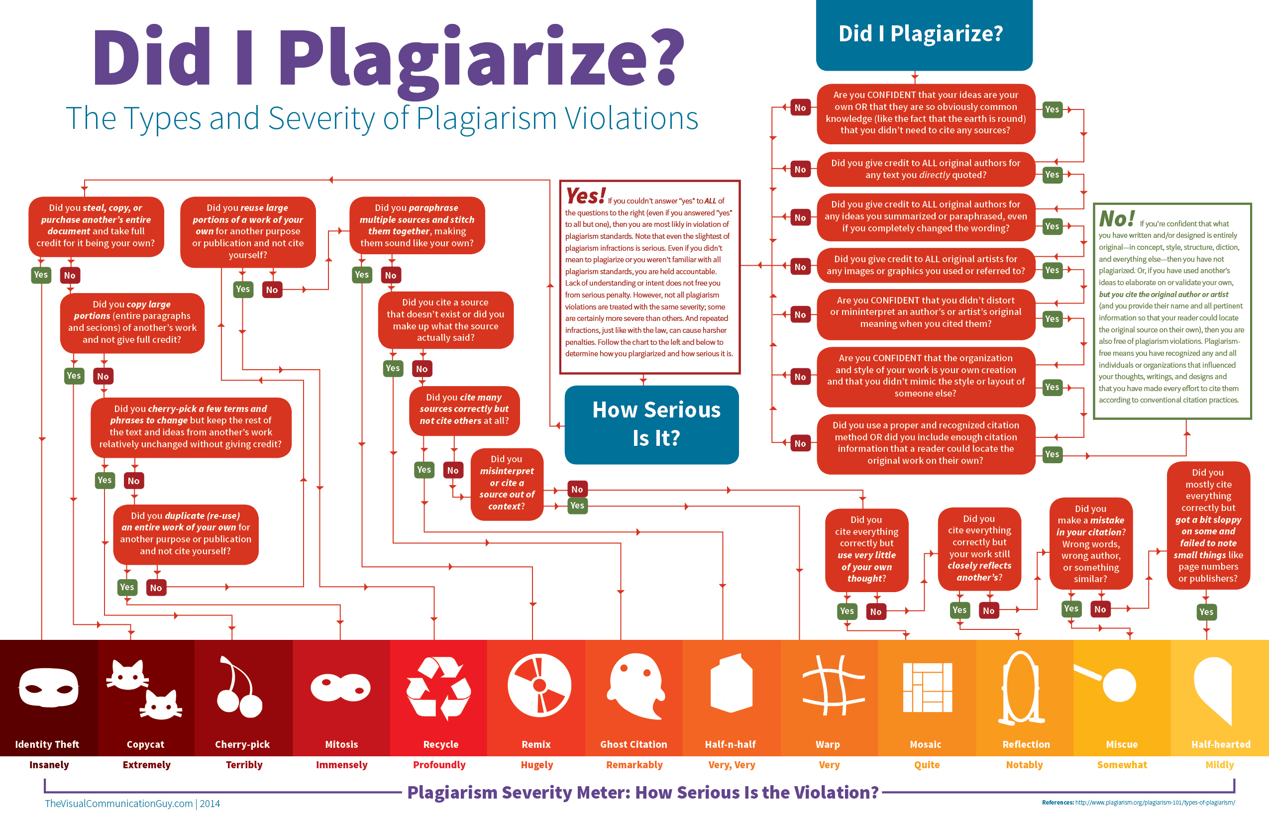 Infographic_Did-I-Plagiarize