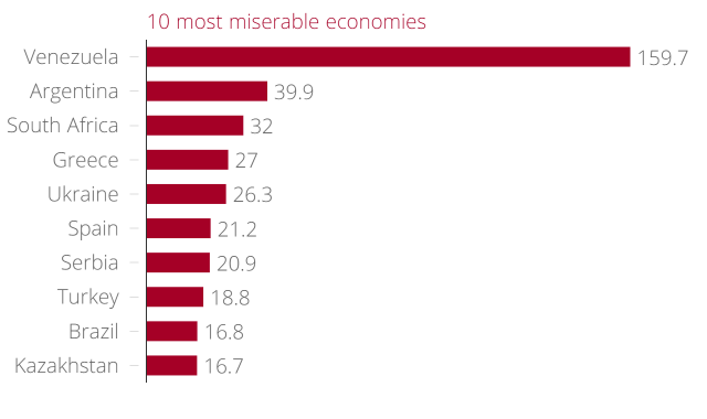 bloomberg-ukraine-is-expected-to-raise-its-misery-rating-the-kharkiv