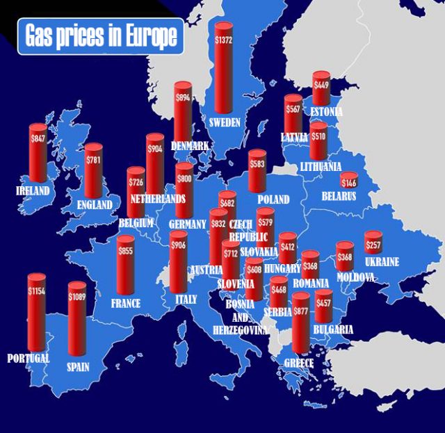 Gas prices in Europe and Ukraine The Kharkiv Times