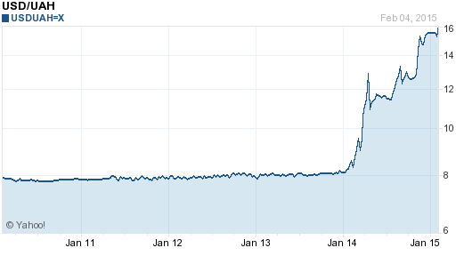 График гривны coinbase investors